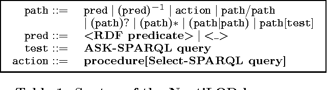 Figure 2 for Semantic Navigation on the Web of Data: Specification of Routes, Web Fragments and Actions