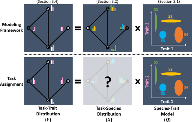 Figure 1 for STRATA: A Unified Framework for Task Assignments in Large Teams of Heterogeneous Robots