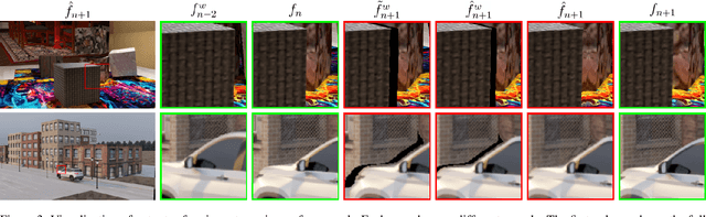 Figure 4 for Temporal View Synthesis of Dynamic Scenes through 3D Object Motion Estimation with Multi-Plane Images
