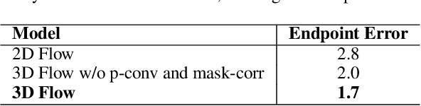 Figure 3 for Temporal View Synthesis of Dynamic Scenes through 3D Object Motion Estimation with Multi-Plane Images