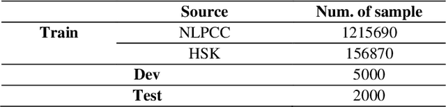 Figure 2 for A New Evaluation Method: Evaluation Data and Metrics for Chinese Grammar Error Correction