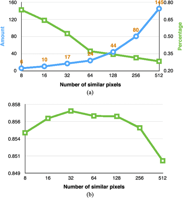 Figure 3 for Feature Sensitive Label Fusion with Random Walker for Atlas-based Image Segmentation