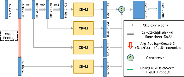 Figure 3 for DDU-Net: Dual-Decoder-U-Net for Road Extraction Using High-Resolution Remote Sensing Images