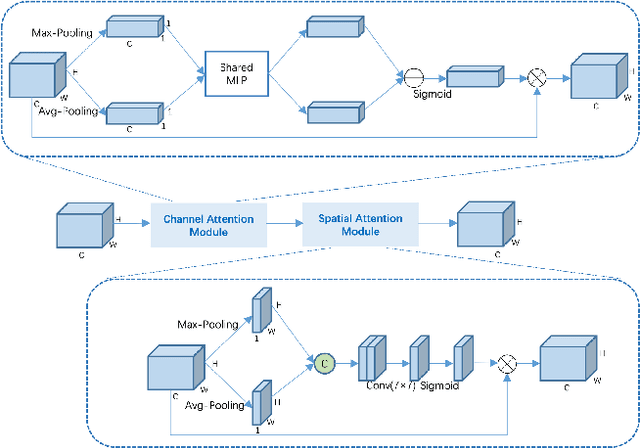 Figure 4 for DDU-Net: Dual-Decoder-U-Net for Road Extraction Using High-Resolution Remote Sensing Images