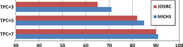 Figure 4 for Multi-task Image Classification via Collaborative, Hierarchical Spike-and-Slab Priors