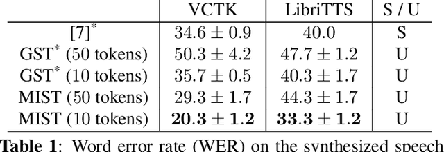 Figure 2 for Unsupervised Style and Content Separation by Minimizing Mutual Information for Speech Synthesis