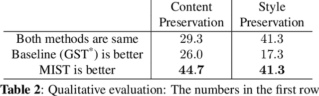 Figure 3 for Unsupervised Style and Content Separation by Minimizing Mutual Information for Speech Synthesis