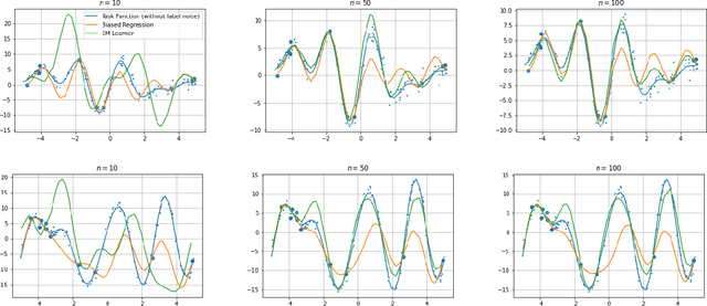 Figure 1 for On Optimality of Meta-Learning in Fixed-Design Regression with Weighted Biased Regularization