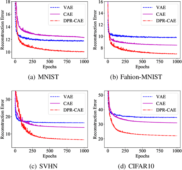 Figure 1 for DPR-CAE: Capsule Autoencoder with Dynamic Part Representation for Image Parsing