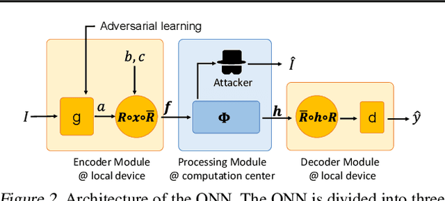 Figure 3 for Deep Quaternion Features for Privacy Protection