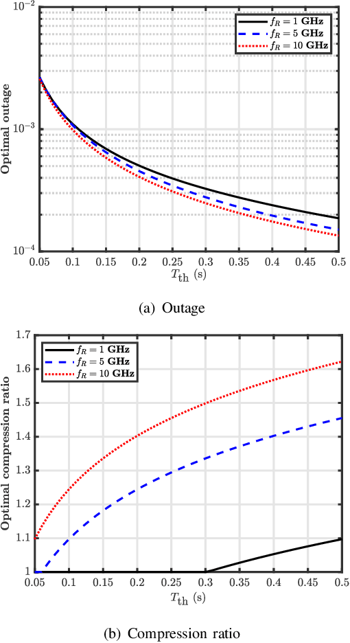Figure 3 for Analysis and Optimization of the Latency Budget in Wireless Systems with Mobile Edge Computing