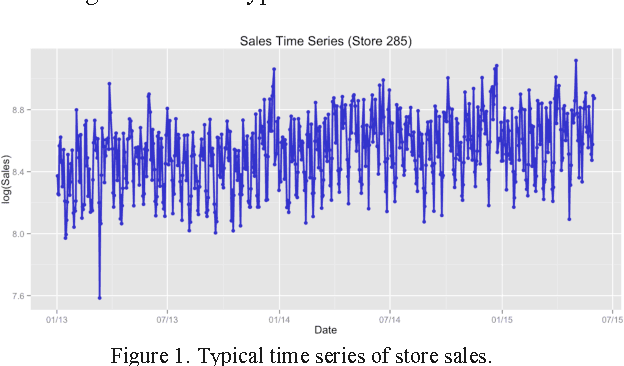 Figure 1 for Linear, Machine Learning and Probabilistic Approaches for Time Series Analysis