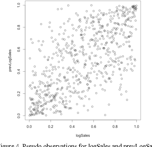 Figure 4 for Linear, Machine Learning and Probabilistic Approaches for Time Series Analysis