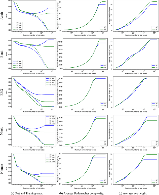 Figure 3 for There is no Double-Descent in Random Forests