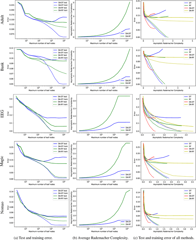 Figure 4 for There is no Double-Descent in Random Forests