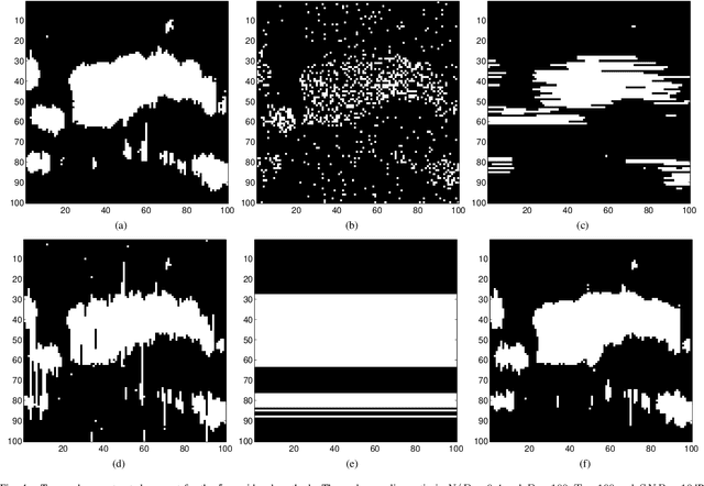 Figure 4 for Spatio-temporal Spike and Slab Priors for Multiple Measurement Vector Problems