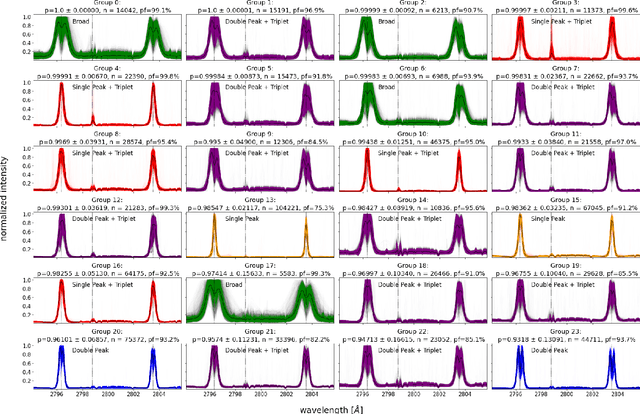 Figure 2 for Using Multiple Instance Learning for Explainable Solar Flare Prediction