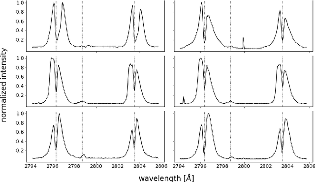 Figure 3 for Using Multiple Instance Learning for Explainable Solar Flare Prediction