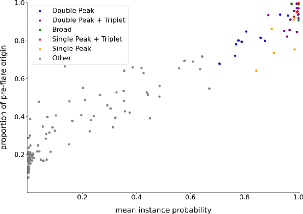 Figure 4 for Using Multiple Instance Learning for Explainable Solar Flare Prediction