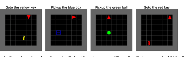 Figure 1 for Fast Task-Adaptation for Tasks Labeled Using Natural Language in Reinforcement Learning