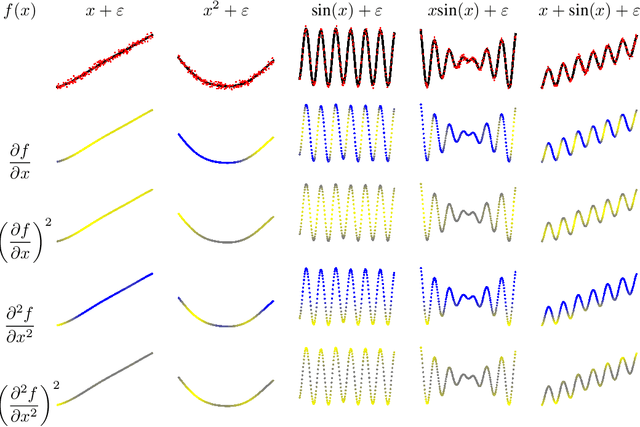 Figure 2 for Kernel Methods and their derivatives: Concept and perspectives for the Earth system sciences