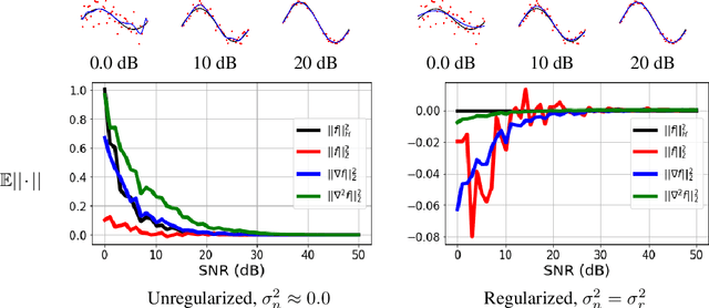 Figure 4 for Kernel Methods and their derivatives: Concept and perspectives for the Earth system sciences