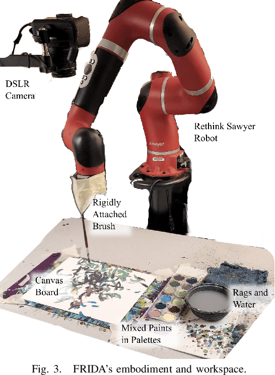 Figure 3 for FRIDA: A Collaborative Robot Painter with a Differentiable, Real2Sim2Real Planning Environment