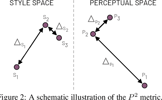 Figure 3 for Smooth image-to-image translations with latent space interpolations