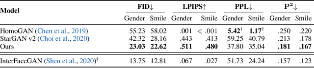 Figure 4 for Smooth image-to-image translations with latent space interpolations