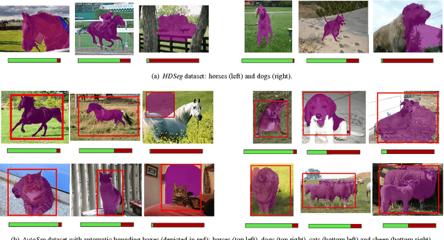 Figure 3 for Identifying Reliable Annotations for Large Scale Image Segmentation