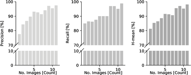 Figure 4 for TLGAN: document Text Localization using Generative Adversarial Nets