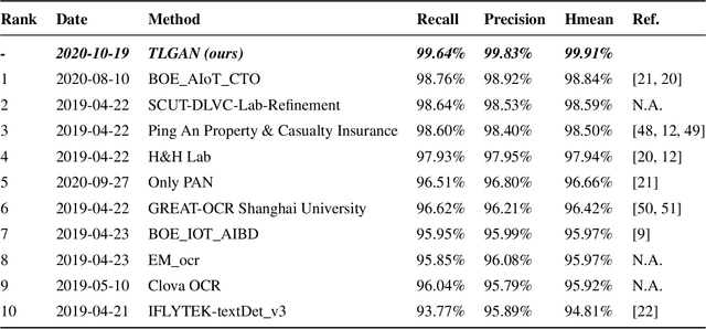 Figure 2 for TLGAN: document Text Localization using Generative Adversarial Nets