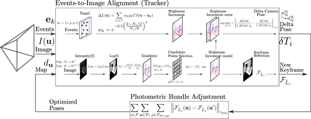 Figure 2 for Event-aided Direct Sparse Odometry