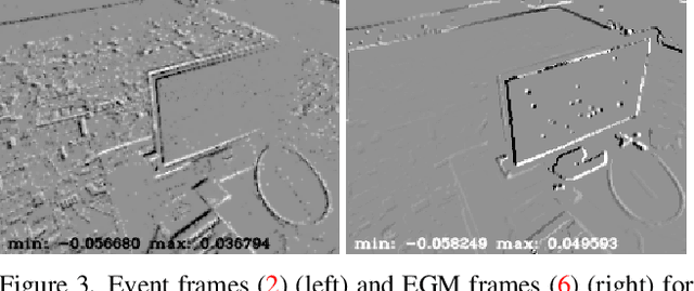 Figure 4 for Event-aided Direct Sparse Odometry