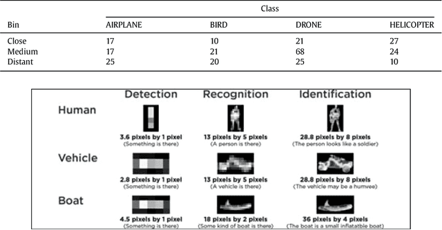 Figure 3 for A dataset for multi-sensor drone detection