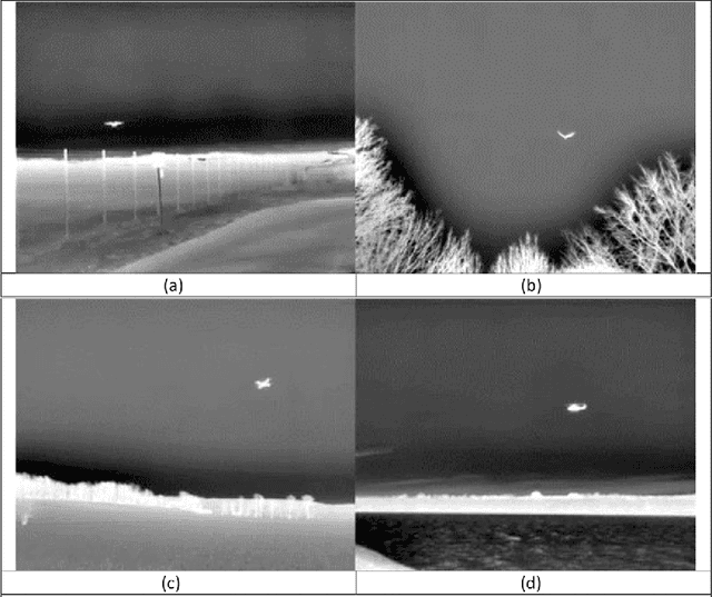 Figure 2 for A dataset for multi-sensor drone detection