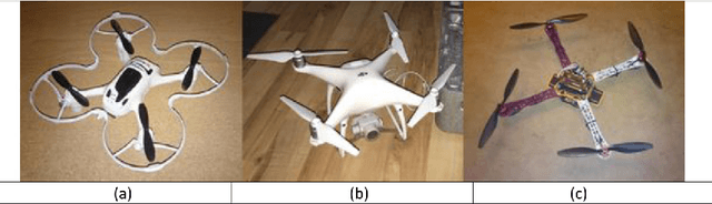 Figure 4 for A dataset for multi-sensor drone detection