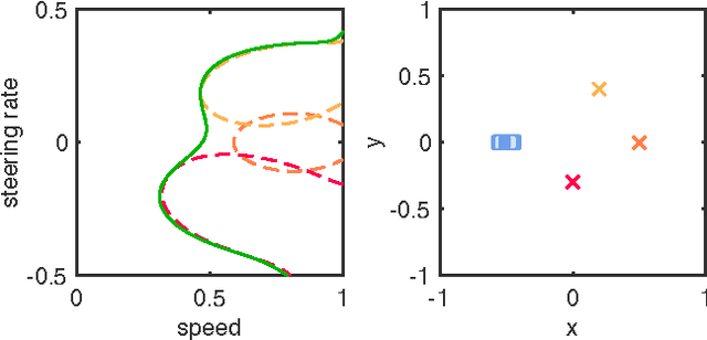 Figure 3 for Safe Trajectory Synthesis for Autonomous Driving in Unforeseen Environments