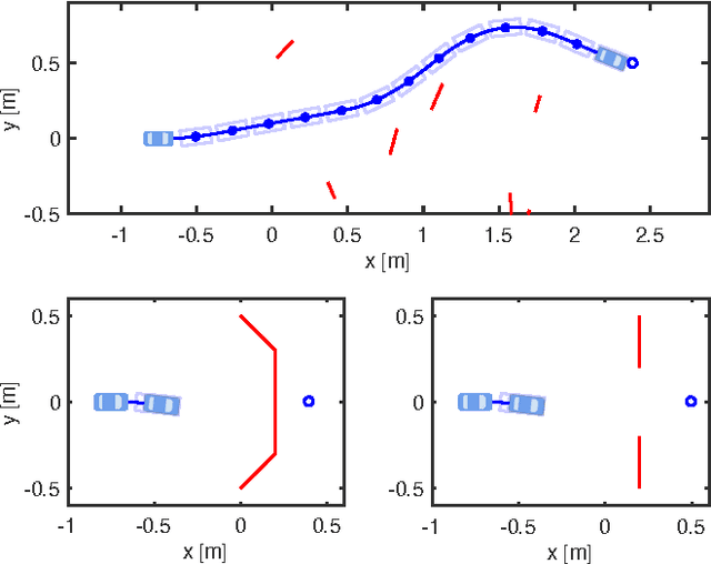 Figure 4 for Safe Trajectory Synthesis for Autonomous Driving in Unforeseen Environments