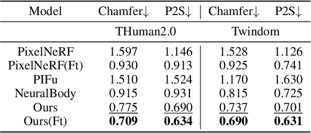 Figure 4 for DD-NeRF: Double-Diffusion Neural Radiance Field as a Generalizable Implicit Body Representation