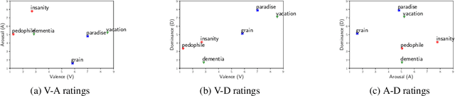 Figure 1 for An Affect-Rich Neural Conversational Model with Biased Attention and Weighted Cross-Entropy Loss