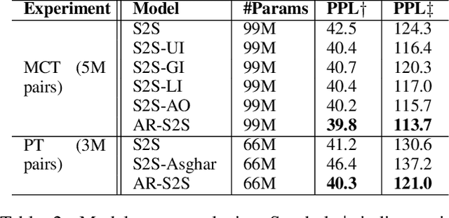 Figure 4 for An Affect-Rich Neural Conversational Model with Biased Attention and Weighted Cross-Entropy Loss