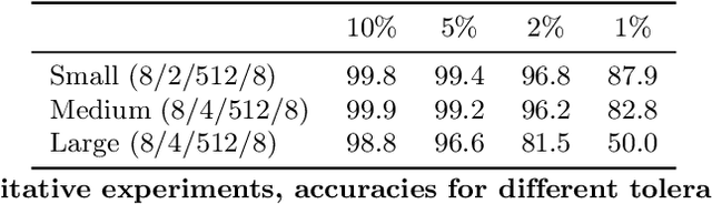 Figure 4 for A deep language model to predict metabolic network equilibria