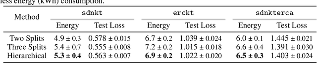 Figure 4 for Smart Multi-tenant Federated Learning