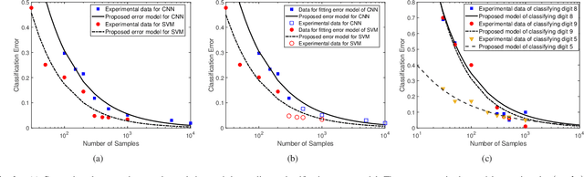 Figure 2 for Learning Centric Power Allocation for Edge Intelligence