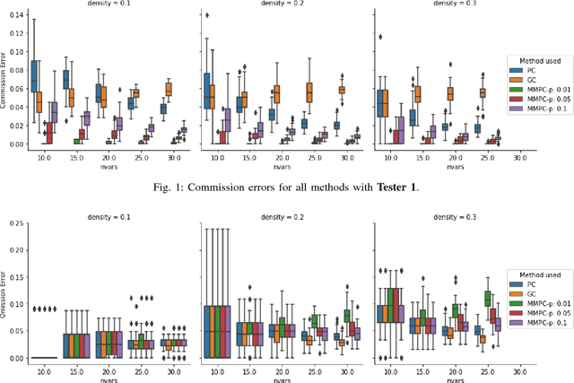 Figure 1 for Structure Learning from Time Series with False Discovery Control