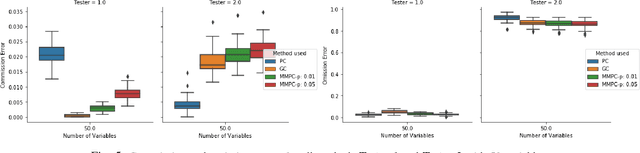 Figure 4 for Structure Learning from Time Series with False Discovery Control