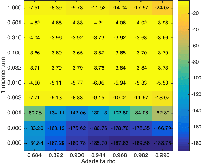 Figure 2 for Stochastic gradient variational Bayes for gamma approximating distributions