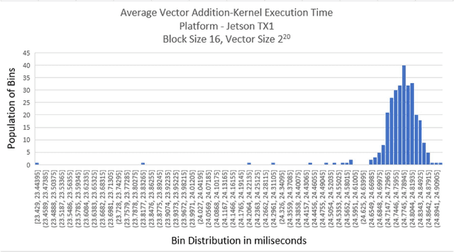 Figure 3 for Security and Safety Aspects of AI in Industry Applications