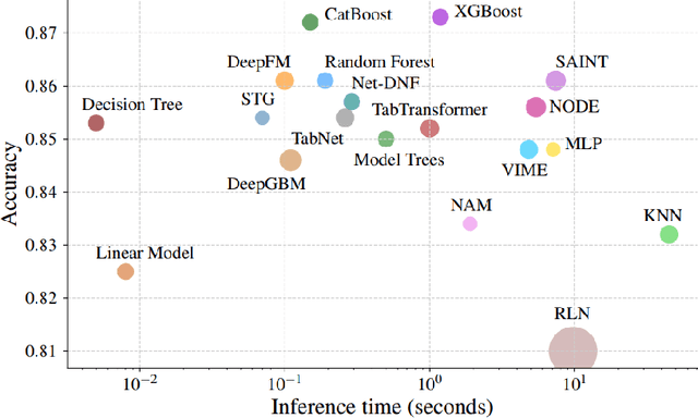 Figure 1 for Stochastic gradient descent with gradient estimator for categorical features